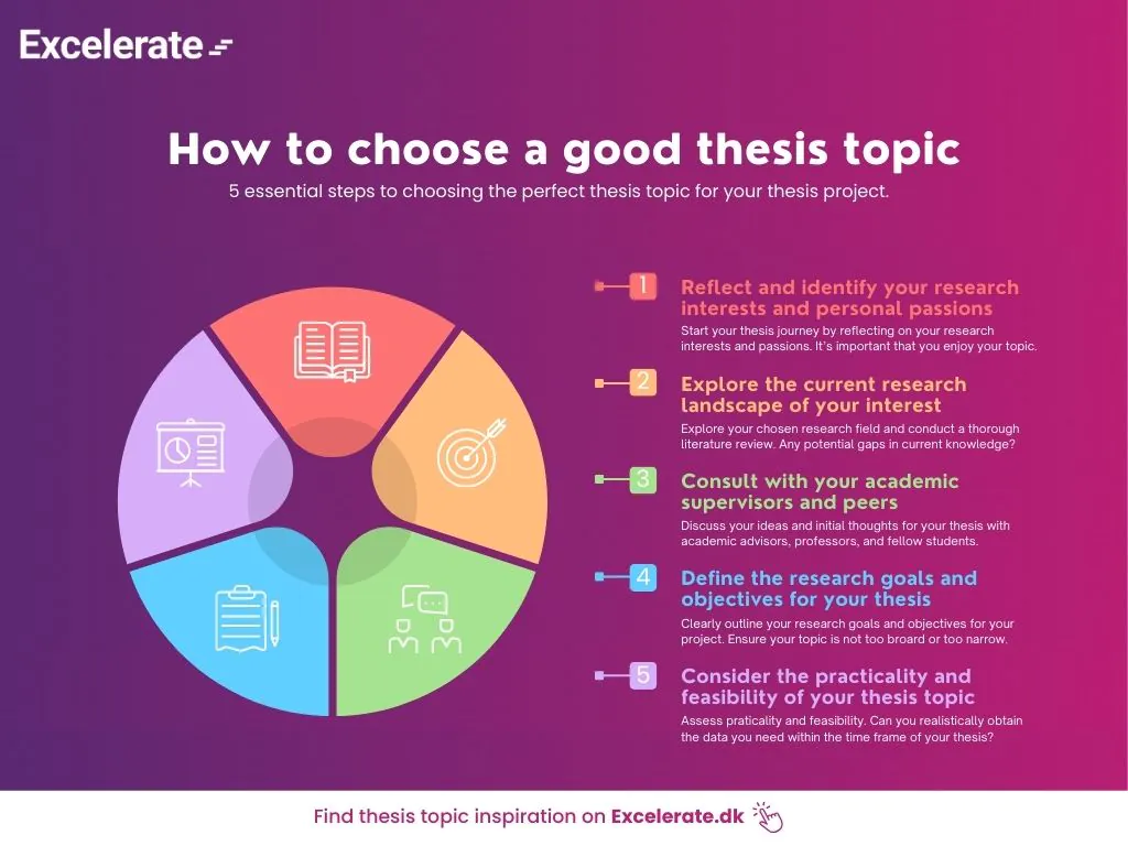 How to choose a good thesis topic - 5 essential steps
